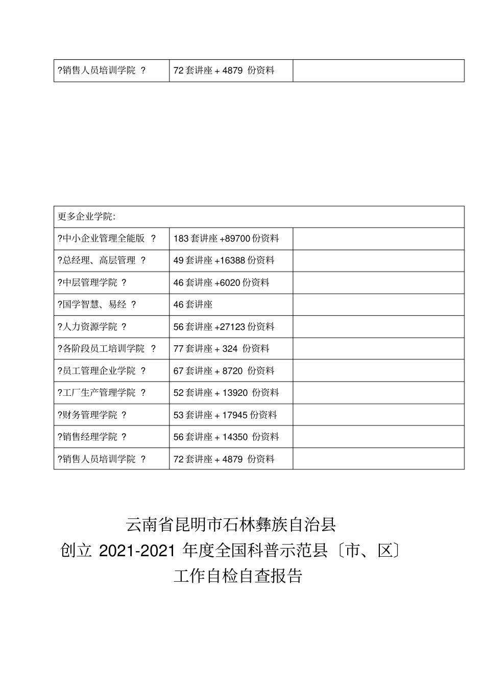 全国科普示范工作自检自查报告_第2页