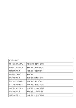 全国科普示范工作自检自查报告