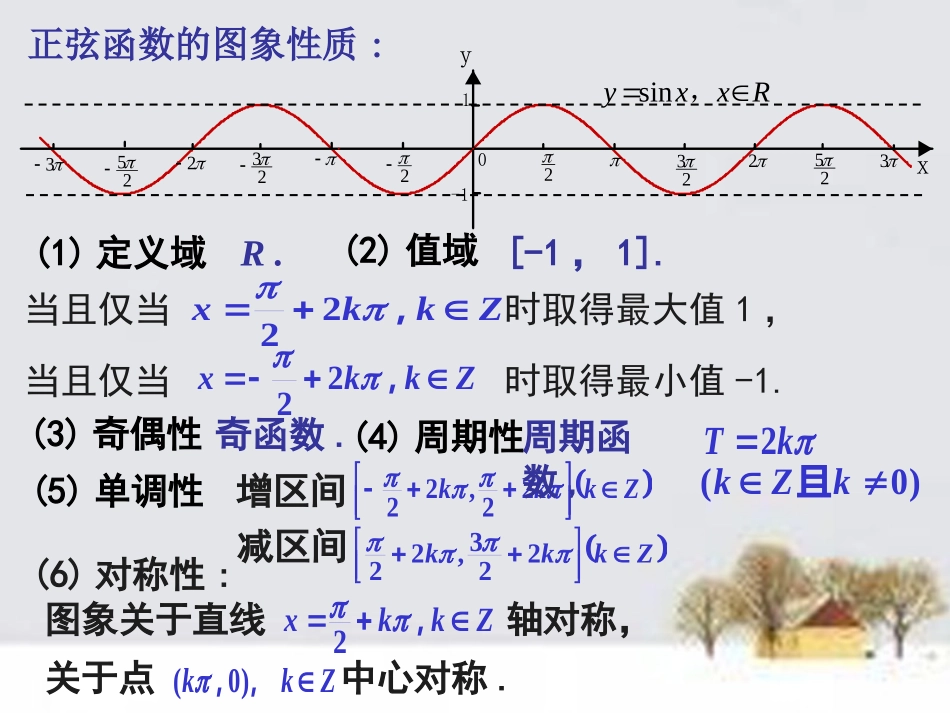 高中数学 142正弦函数、余弦函数的性质(3)课件 新人教A版必修4 课件_第2页
