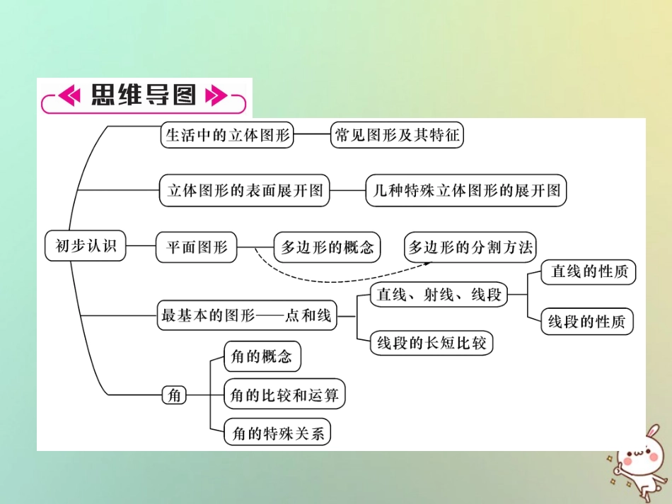 秋七年级数学上册 第4章 直线与角知识分类强化课件 (新版)沪科版 课件_第2页