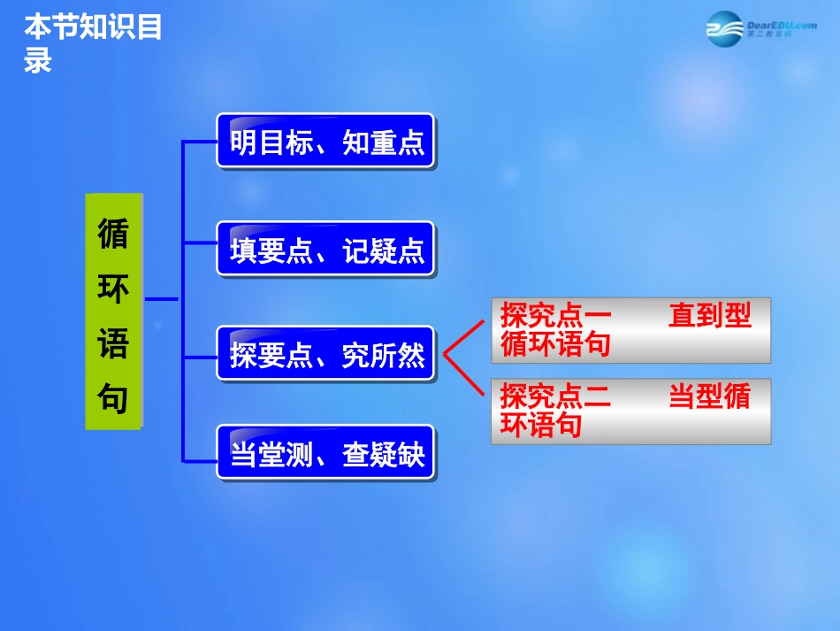 高中数学 123 循环语句课件 新人教A版必修3 课件_第2页