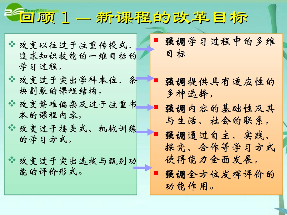 高中信息技术 信息技术基础课件 粤教版必修1 课件_第3页