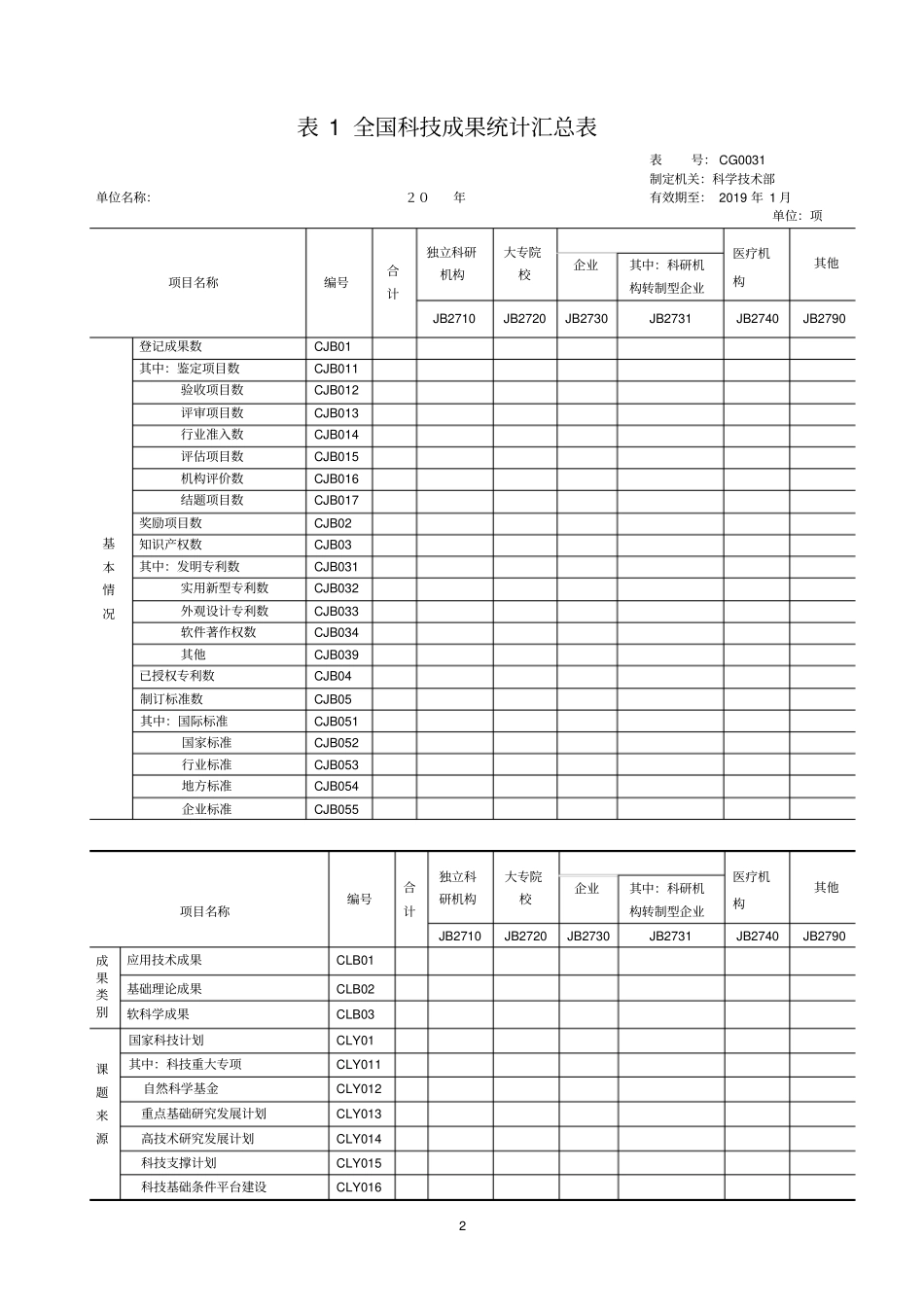 全国科技成果统计汇总表_第2页