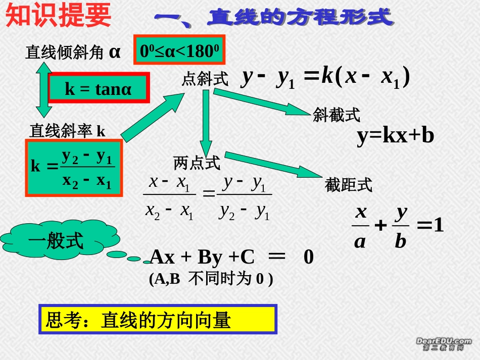 直线与圆的会考复习课件_第2页
