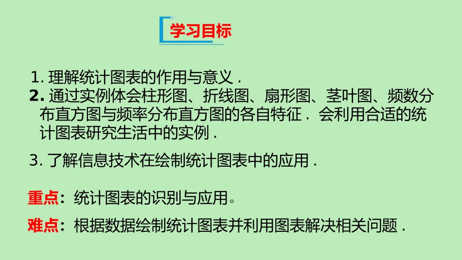 高中数学 第五章 统计与概率 513 数据的直观表示课件 新人教B版必修第二册 课件_第2页