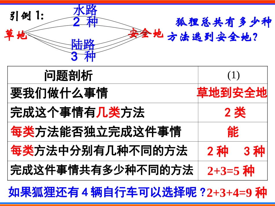 高中数学 分类加法计数原理与分步乘法计数原理课件新人教A版选修2 课件_第3页