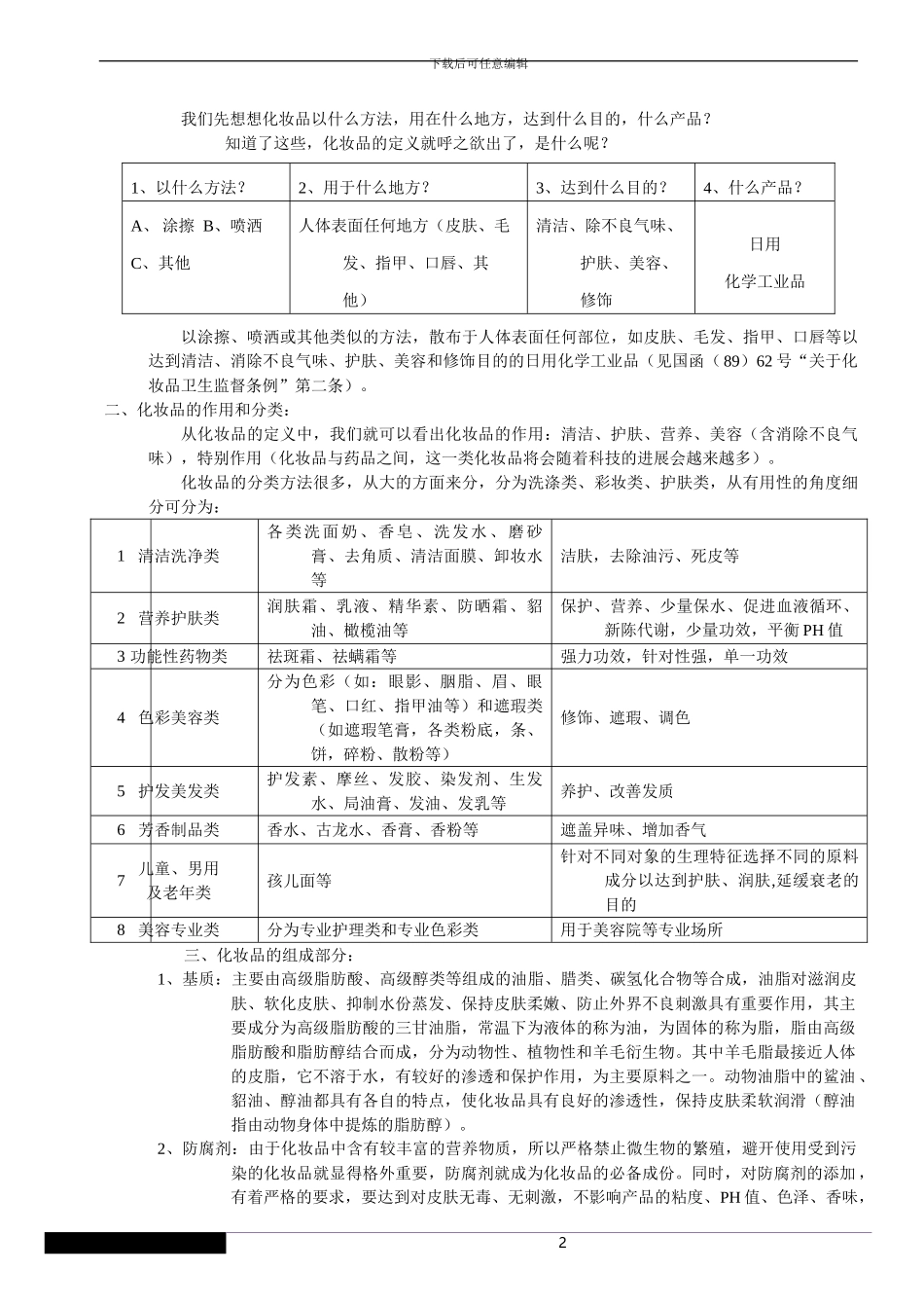 化妆品专业培训培训手册_第2页