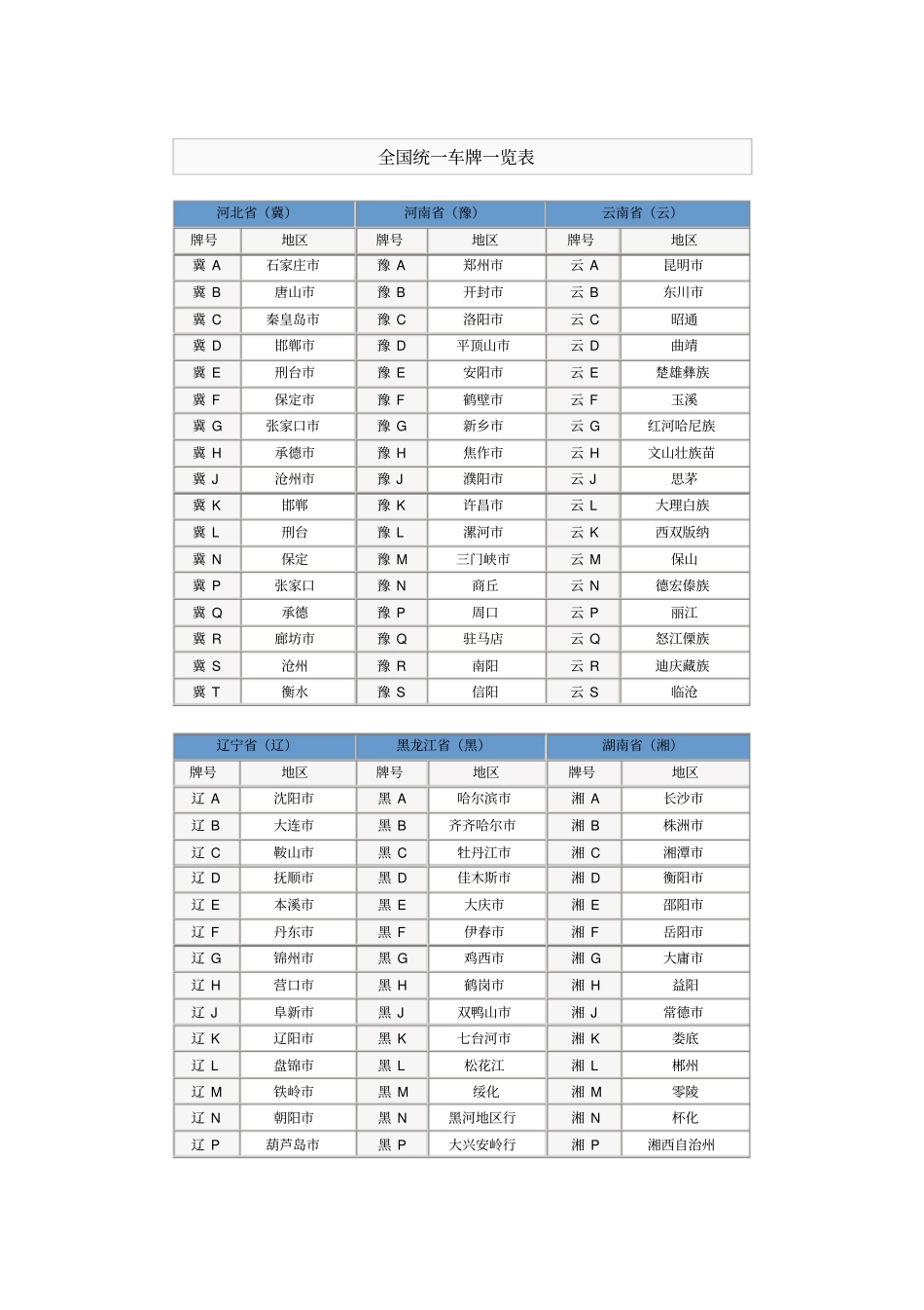 全国统一车牌一览表_第1页