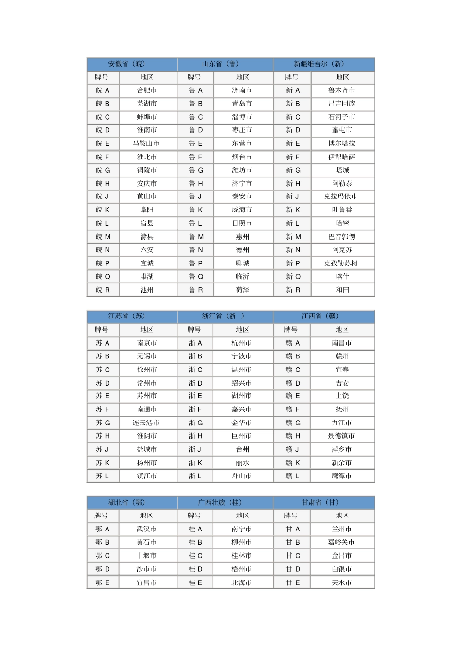 全国统一车牌一览表_第2页