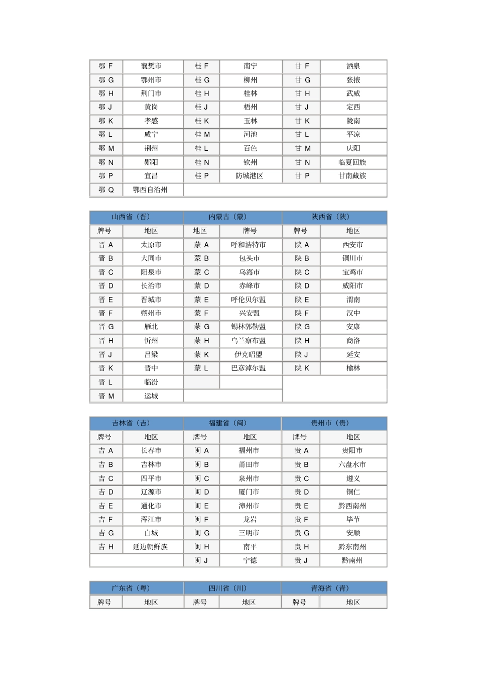 全国统一车牌一览表_第3页