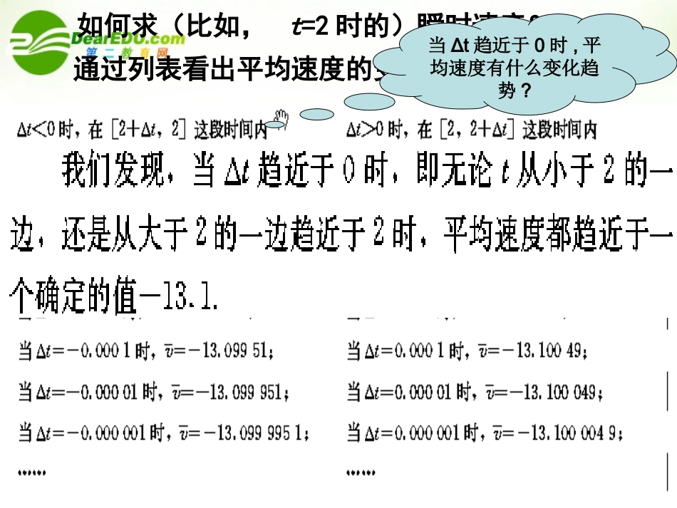 高中数学 3.1(导数的概念)课件 新人教A版选修1-1 课件_第3页