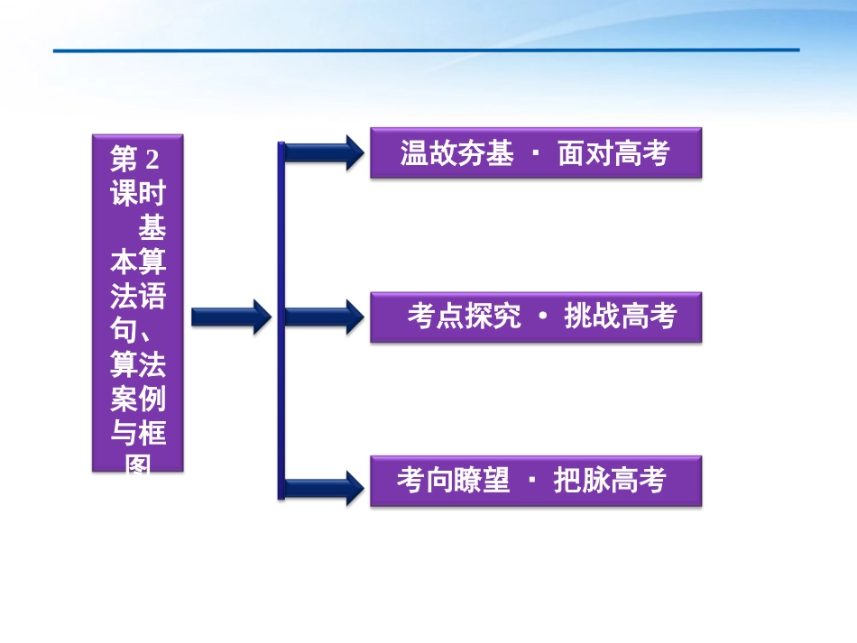 高考数学总复习 第11章第2课时基本算法精品课件 文 新人教A版 课件_第2页