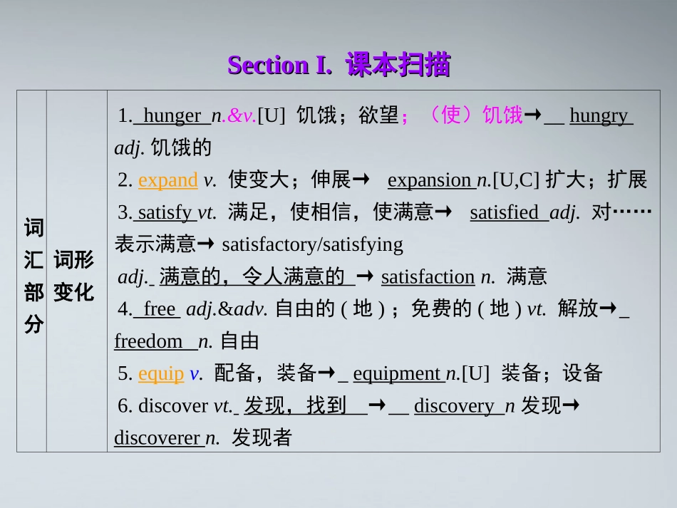 高考英语第一轮复习 第一部分课文 Module 4 Unit 2 Working the land课件_第2页