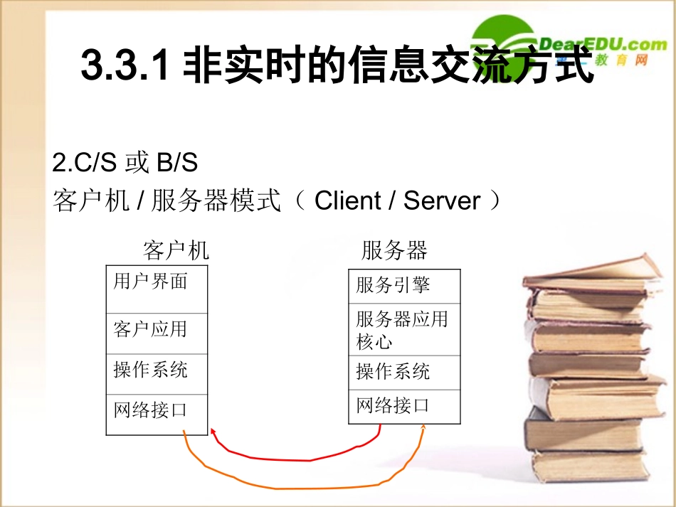 高中信息技术 33英特网信息交流课件 粤教版选修3 课件_第3页