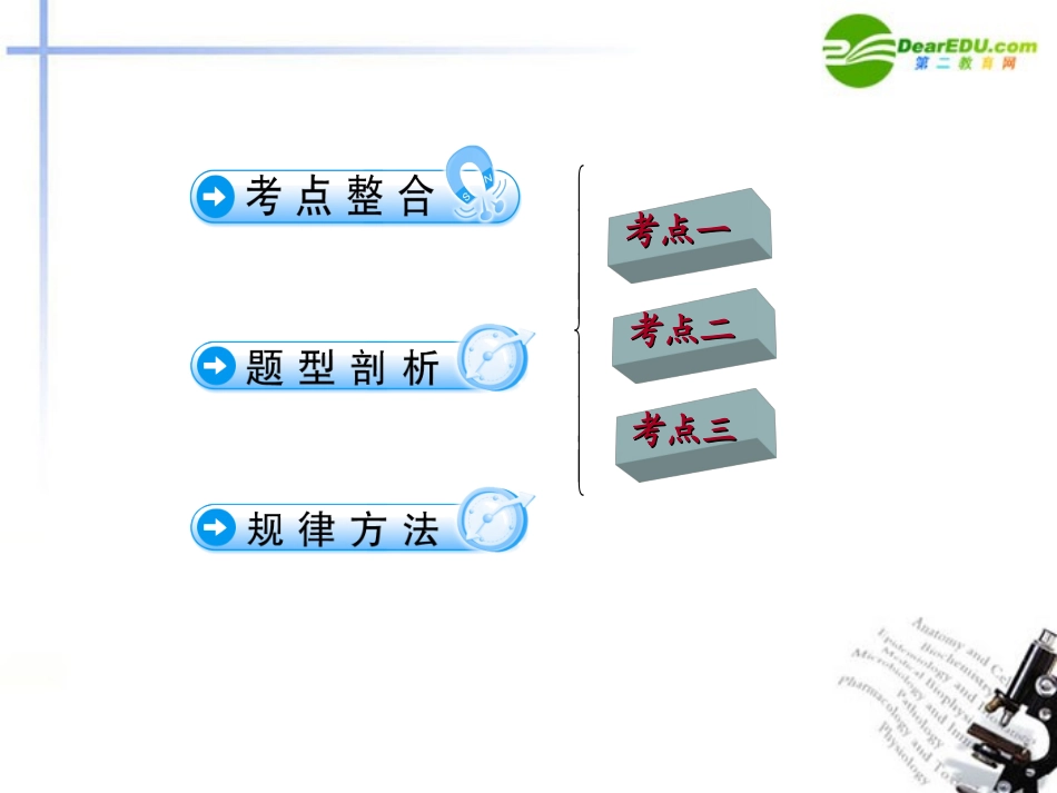 高考数学 第八章轨迹与轨迹方程学案设计复习课件 新人教版 课件_第2页