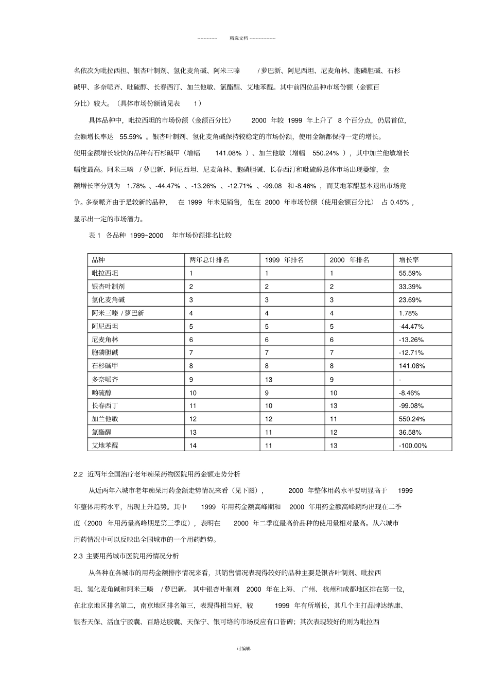 全国老年痴呆症药物场研究报告_第2页