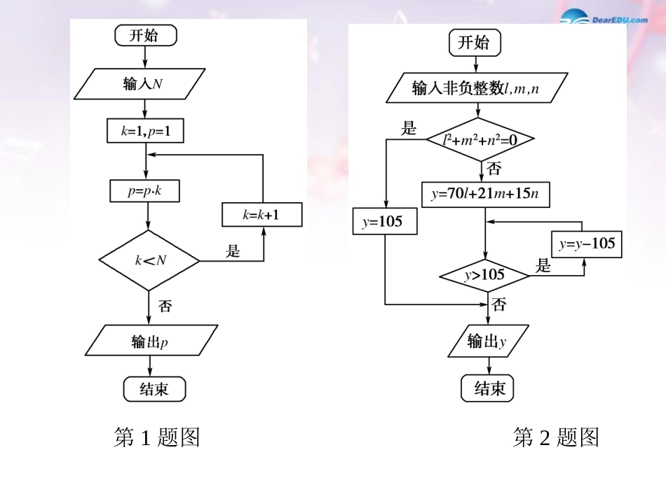 高中数学 第二章 框图 流程图典例导航课件 北师大版选修1-2 课件_第3页