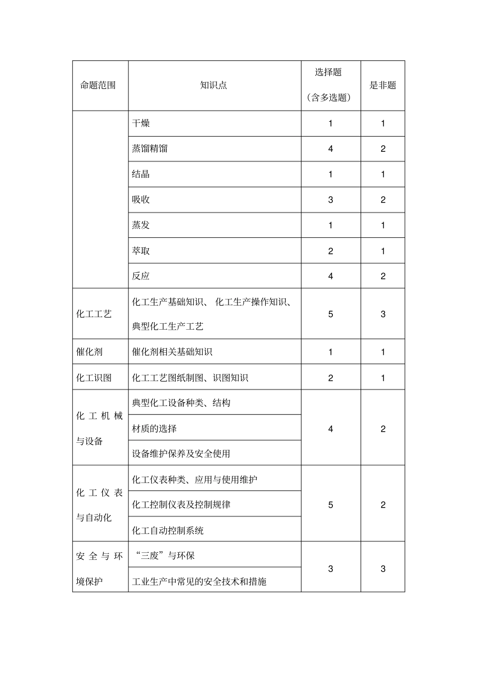 全国职业院校技能大赛化工生产技术赛项_第2页