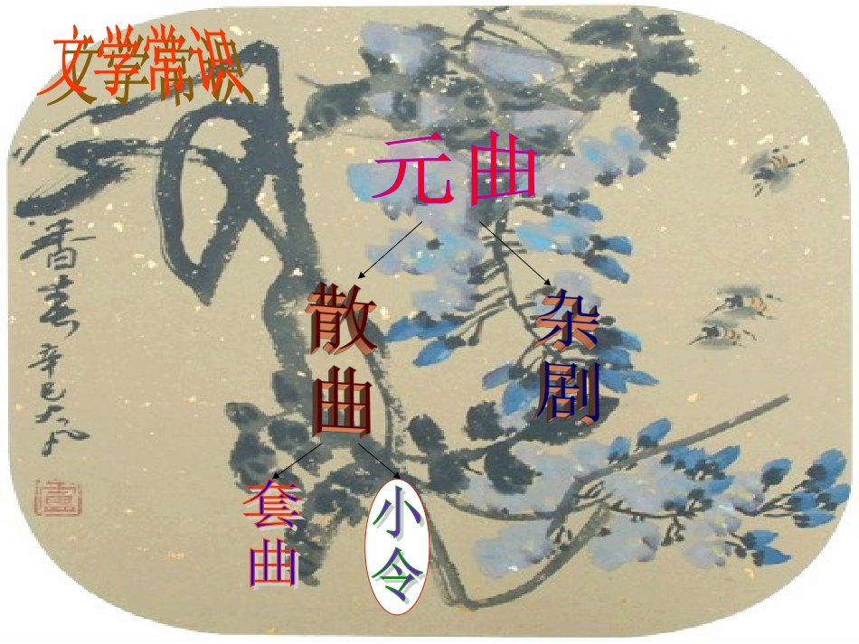 语文：第15课(古代诗歌五首)之天净沙 秋思课件 八年级语文上：第15课(古代诗歌五首)之天净沙 秋思课件 八年级语文上：第15课(古代诗歌五首)之天净沙 秋思课件_第3页