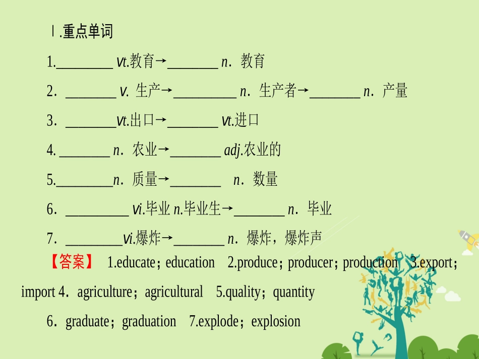 高中英语 Module 4 Great Scientists模块尾核心要点回扣课件 外研版必修4 课件_第2页