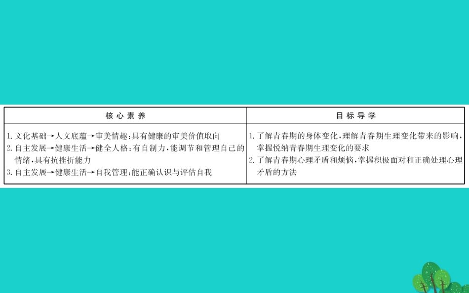 版七年级道德与法治下册 第一单元 青春时光 第一课 青春的邀约 第1框悄悄变化的我习题课件 新人教版 课件_第2页