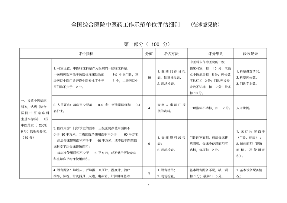 全国综合医院中医药工作示范单位创建标准评分细则_第1页