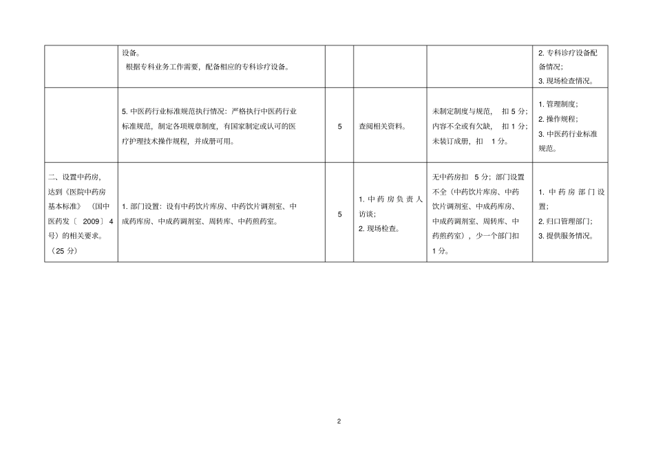 全国综合医院中医药工作示范单位创建标准评分细则_第2页