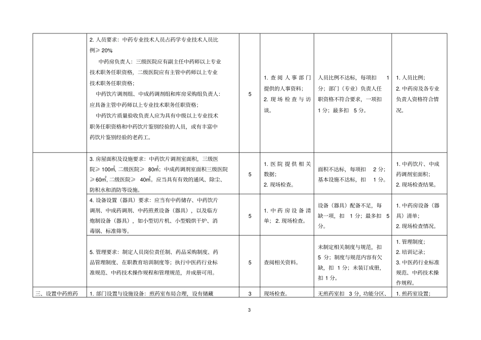 全国综合医院中医药工作示范单位创建标准评分细则_第3页