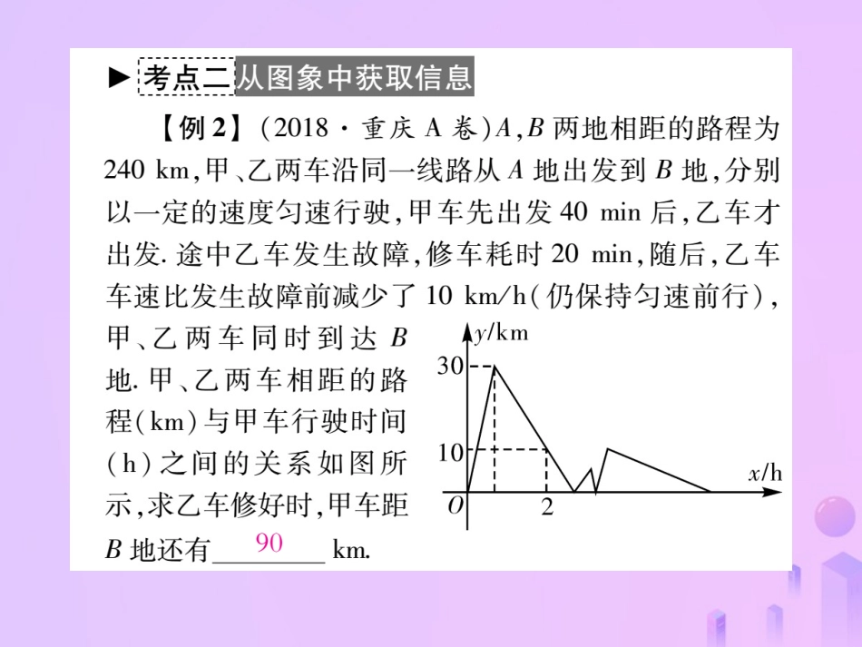 秋八年级数学上册 第四章 一次函数章末复习与小结作业课件 (新版)北师大版 课件_第3页