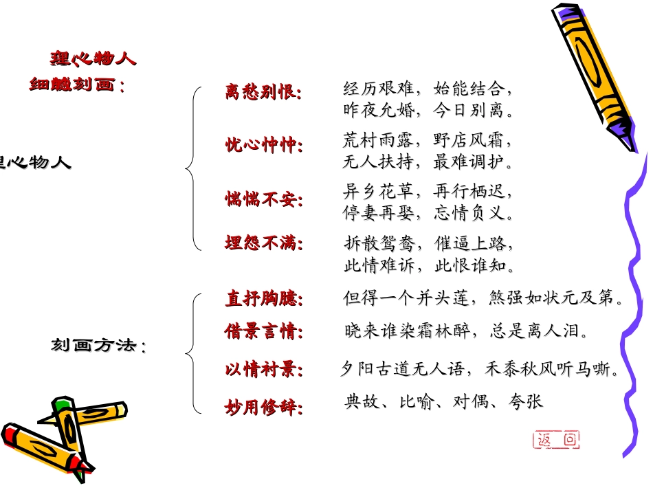 高中语文：(长亭送别)美读欣赏教学课件(新人教版) 课件_第2页