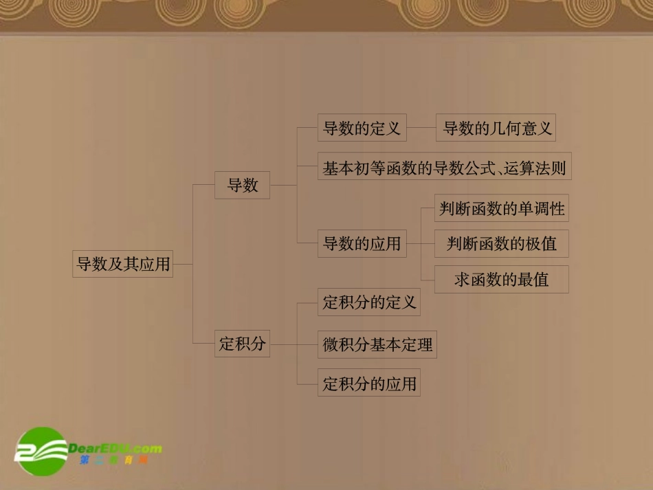 高考数学理第一轮专题复习课件(8) 课件_第2页