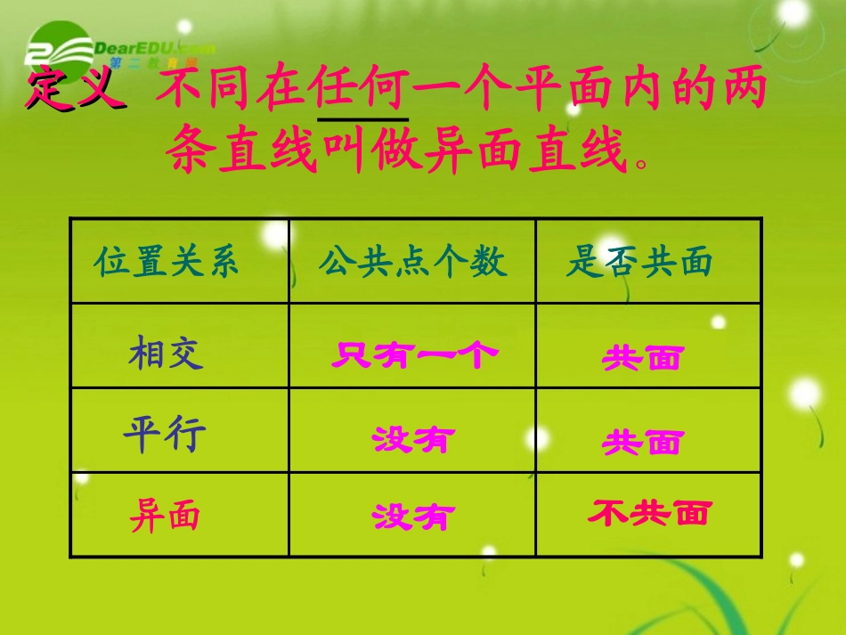 高中数学 第二章2.1.2空间中直线与直线之间的位置关系课件 新人教A版必修2 课件_第3页