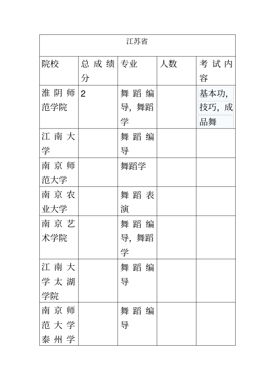 全国舞蹈类院校推荐艺考生使用_第2页