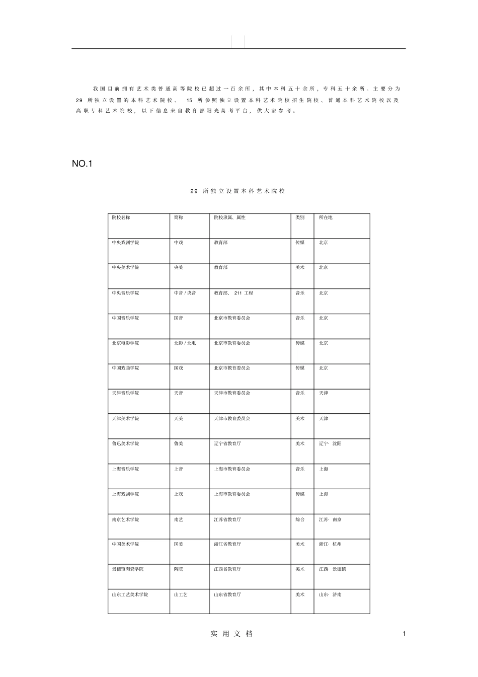 全国艺术类院校分类表_第1页