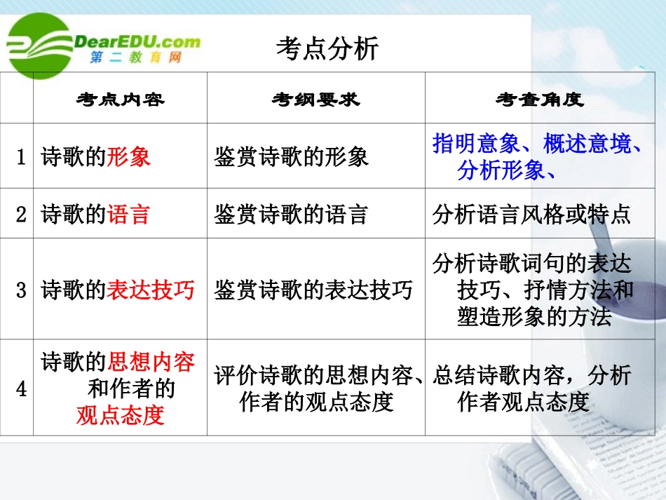 高考语文 作文写作指导诗歌鉴赏专题意境分析题型课件 新人教版 课件_第3页