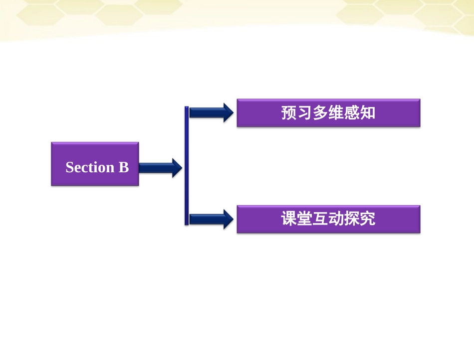 高中英语 Unit4SectionB同步精品课件 重庆大学版必修5_第2页