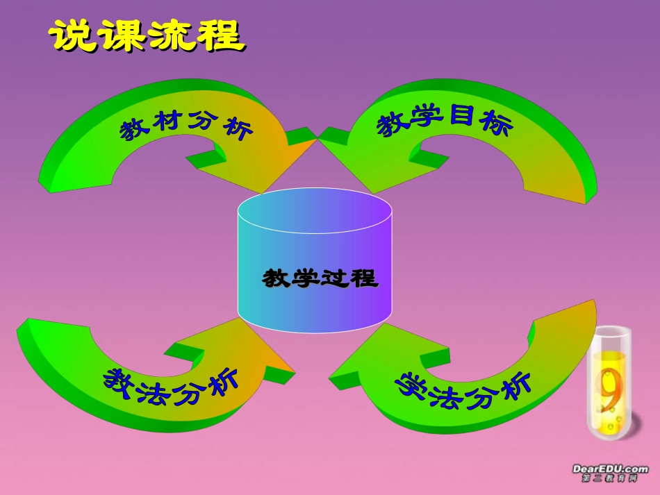 福建省高一数学指数函数课件 人教版 课件_第2页