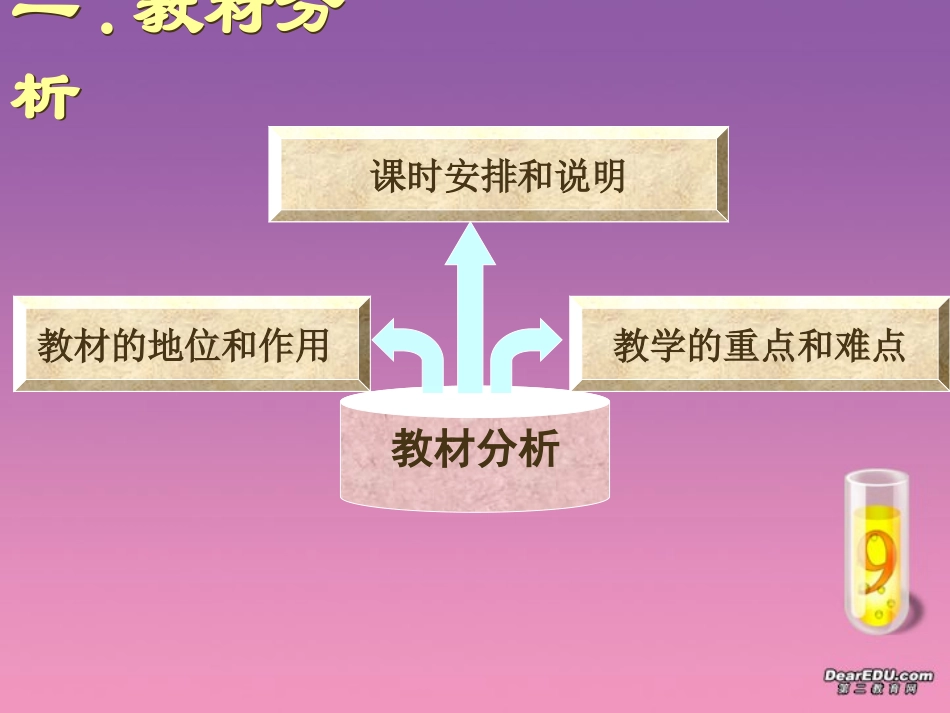 福建省高一数学指数函数课件 人教版 课件_第3页
