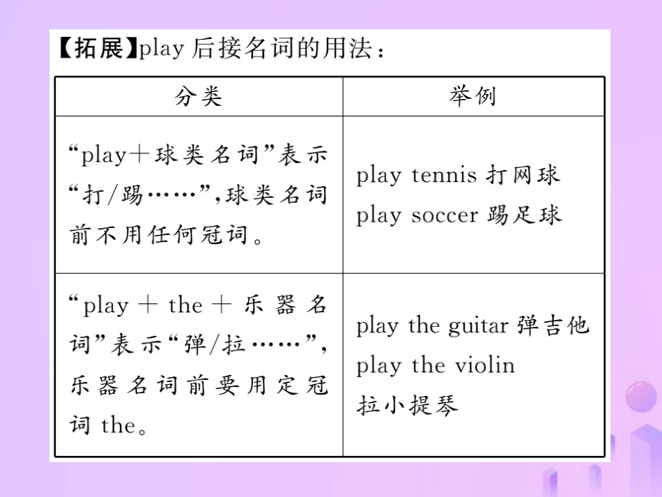 秋七年级英语上册 Unit 5 Do you have a soccer ball(第2课时)Section A(Grammar Focus 3c)习题课件 (新版)人教新目标版 课件_第3页