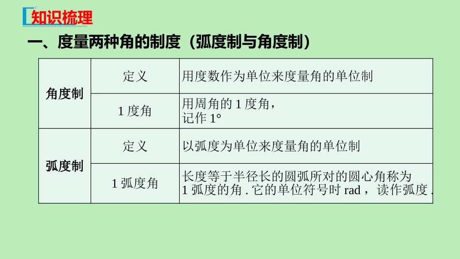 高中数学 第七章 三角函数 712 弧度制及其与角度制的换算课件 新人教B版必修第三册 课件_第3页