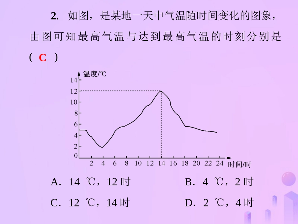 秋七年级数学上册 第1章(走进数学世界)测试卷课件 (新版)华东师大版 课件_第3页