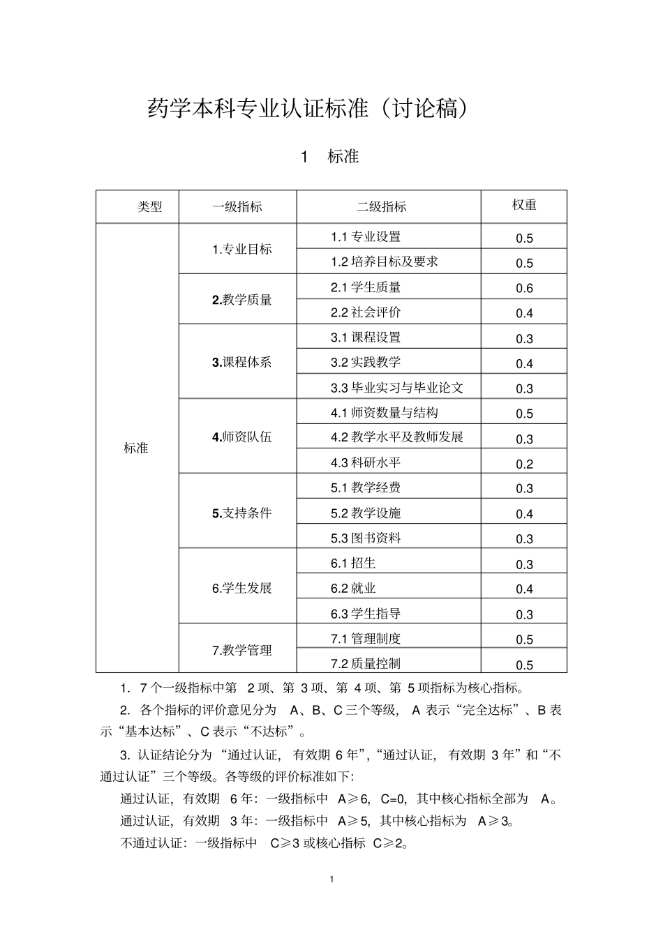 全国药学本科专业认证标准整理_第2页
