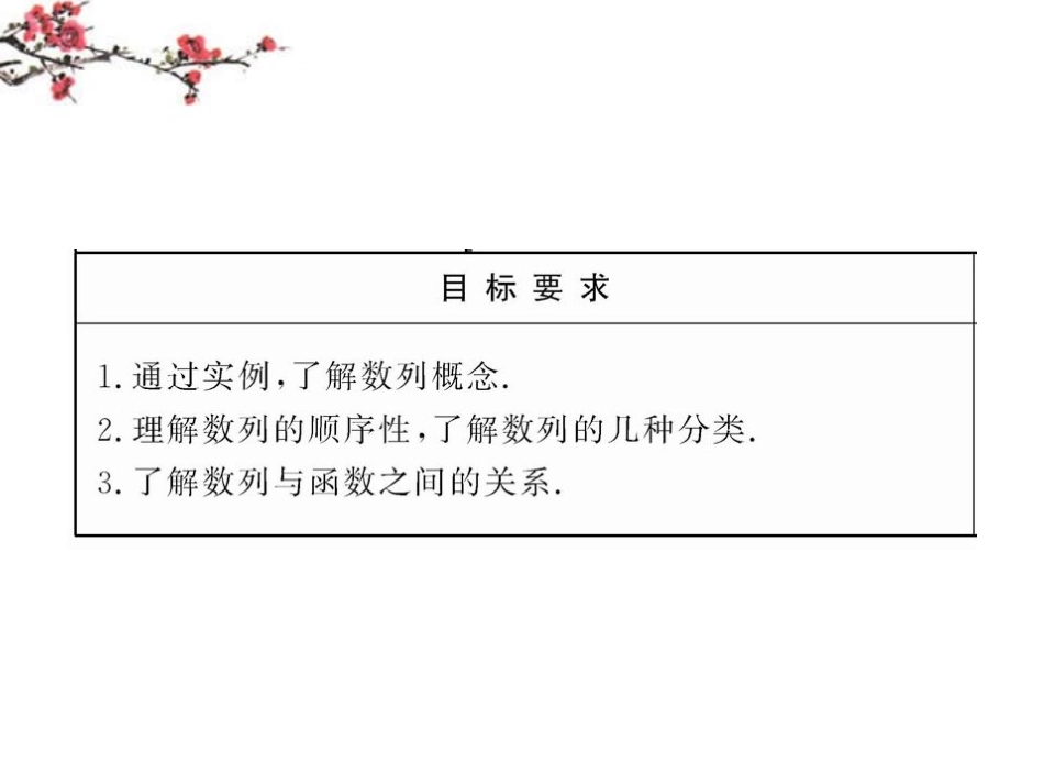高二数学(211数列的概念与简单表示法)课件_第2页