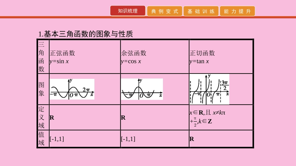 高考数学 艺考生冲刺 第四章 三角函数 第10讲 三角函数的图象与性质课件_第2页