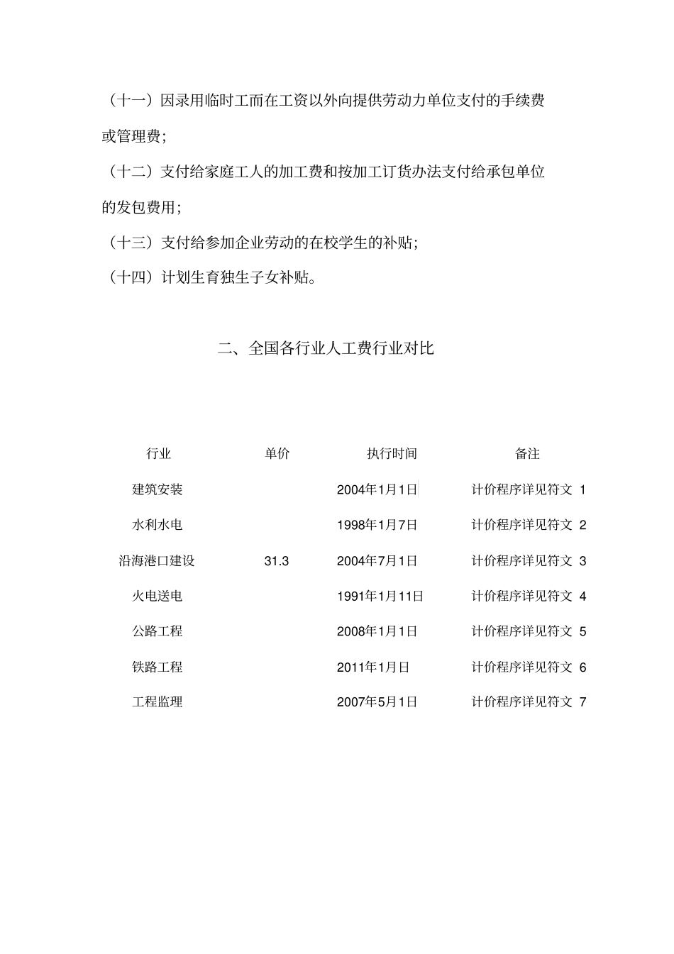 全国行业人工费对比分析_第3页