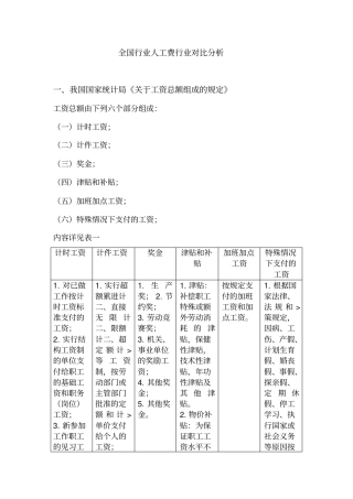 全国行业人工费对比分析