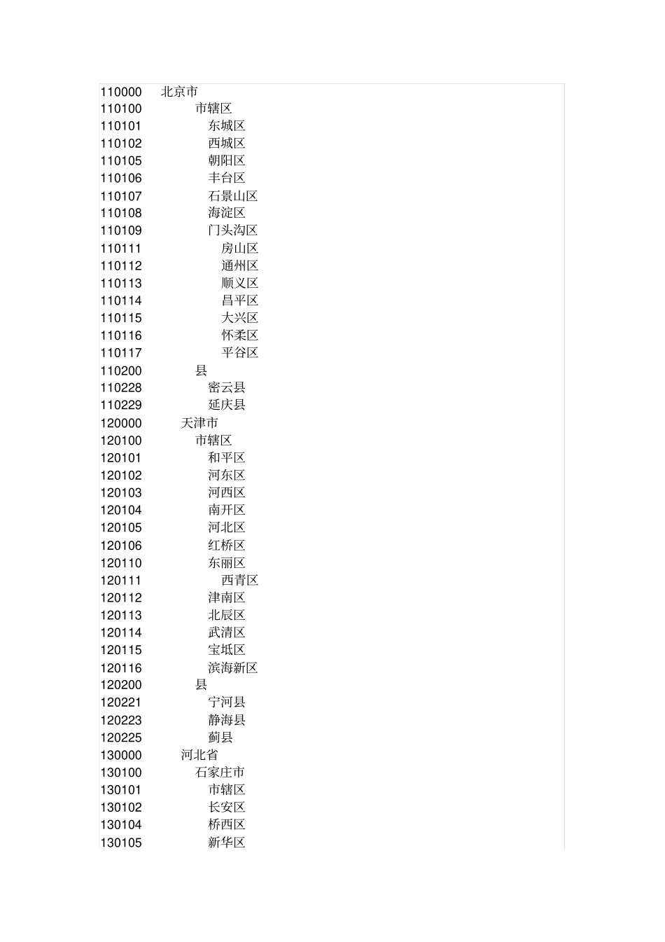 全国行政代码_第1页