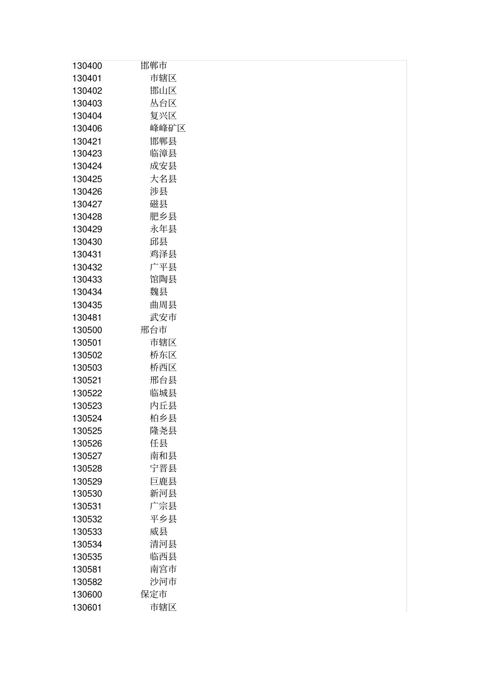 全国行政代码_第3页