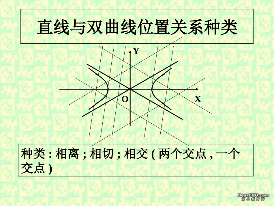 直线与双曲线的位置关系 江苏省通州市高二数学直线与圆锥曲线课件集 人教版 江苏省通州市高二数学直线与圆锥曲线课件集 人教版_第2页