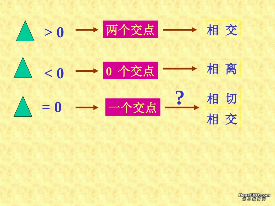 直线与双曲线的位置关系 江苏省通州市高二数学直线与圆锥曲线课件集 人教版 江苏省通州市高二数学直线与圆锥曲线课件集 人教版_第3页